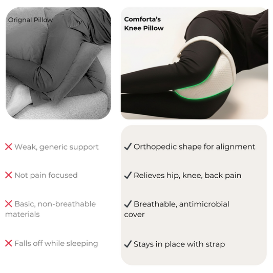 Comforta Knee Pillow