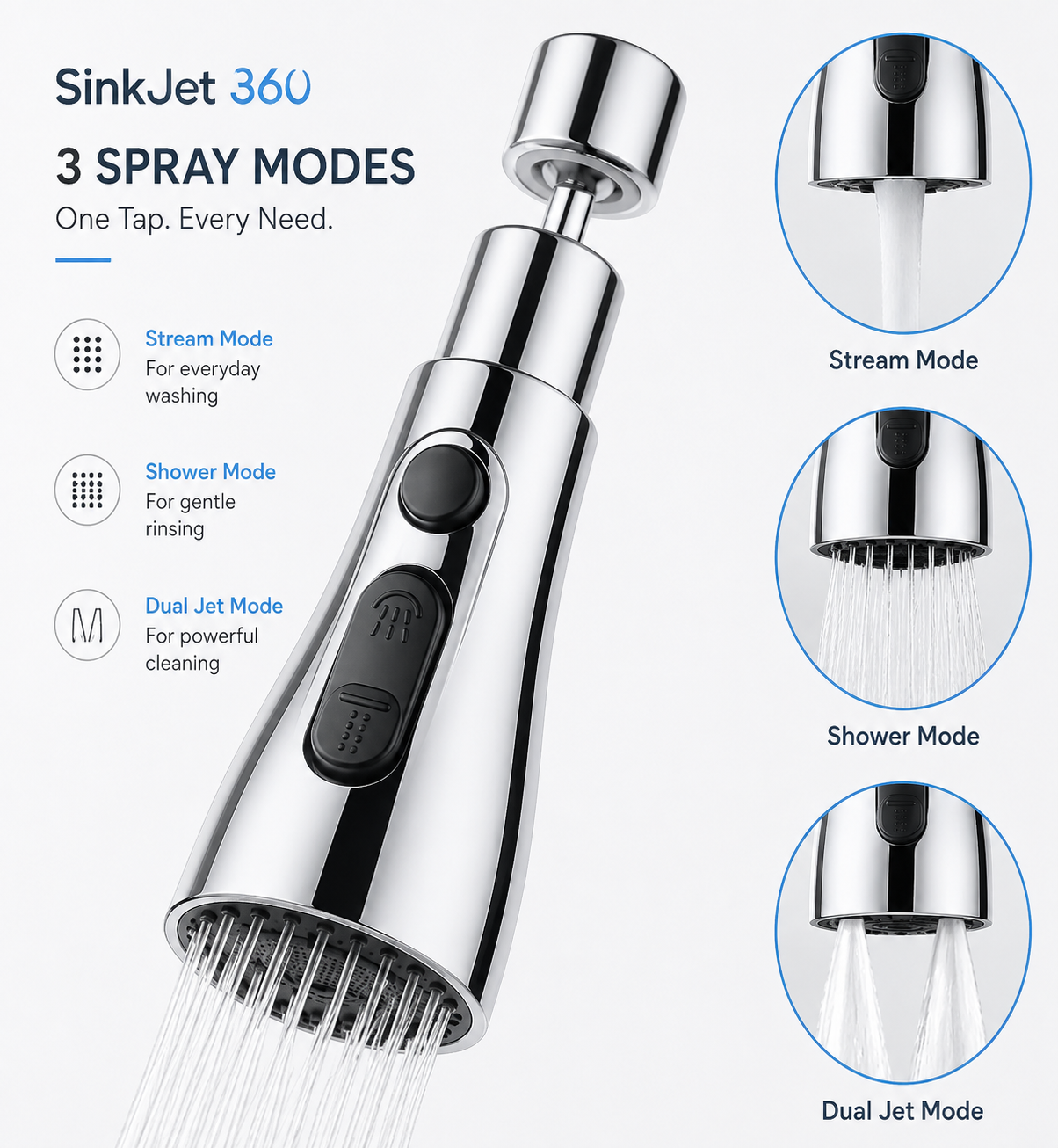 SinkJet 360 Tap Extender