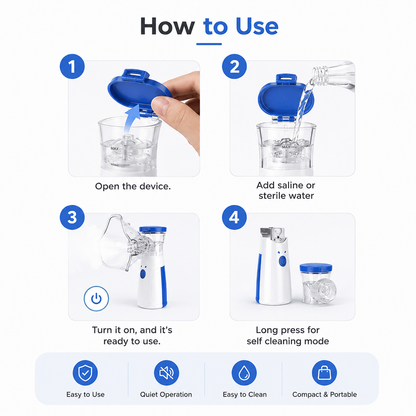 BreathEase Mesh Nebulizer