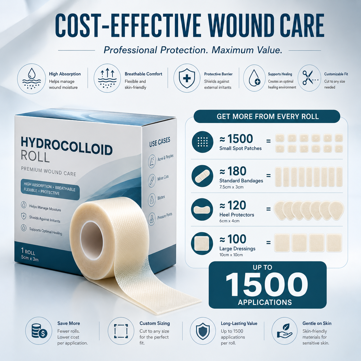 Hydrocolloid Skincare Tape