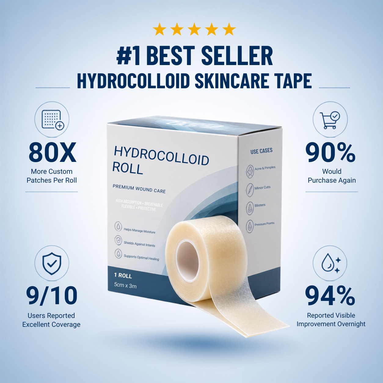 Hydrocolloid Skincare Tape