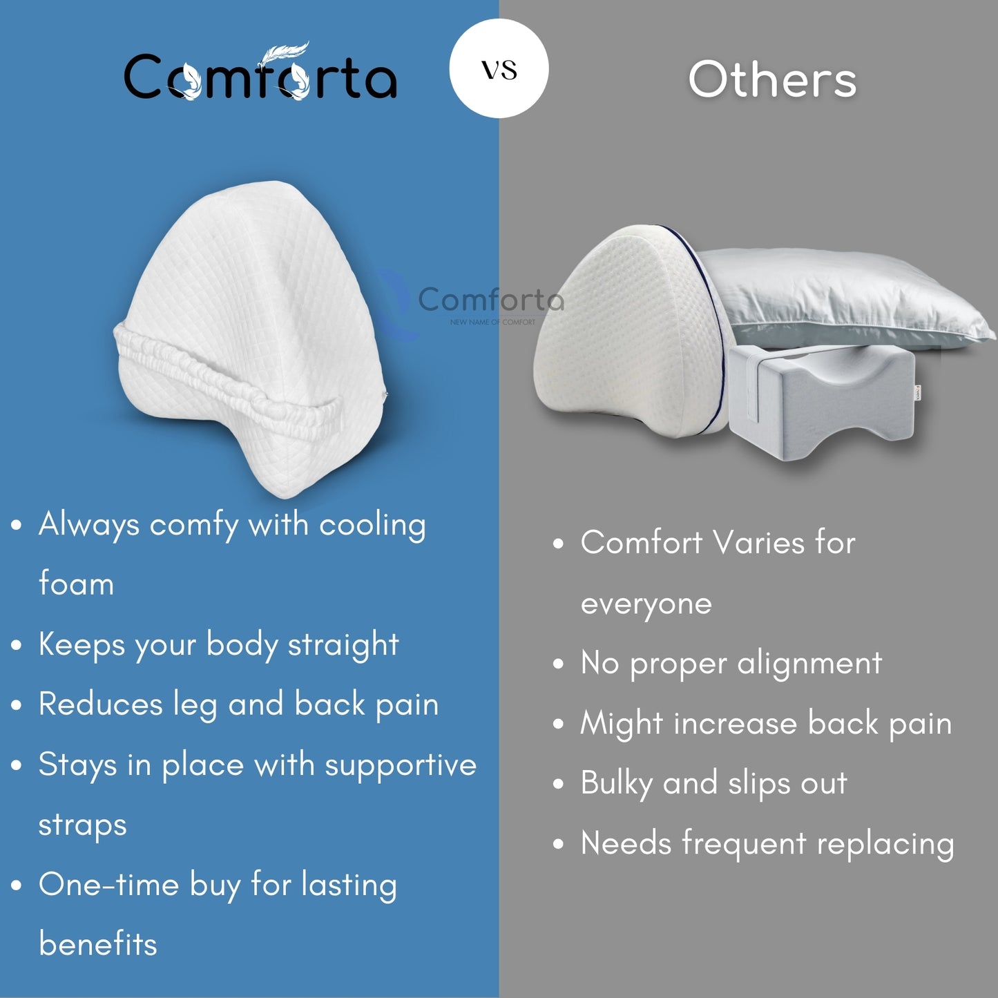 Comforta OrthoComfort Alignment Pillow